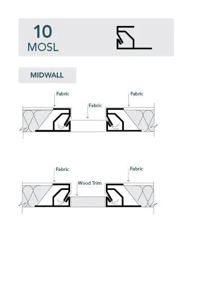 10MOSL Fabric Track - SRND Store