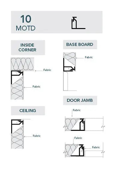 10MOTD Fabric Track - SRND Store