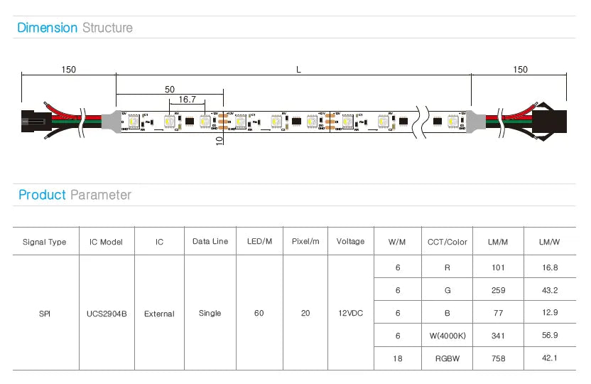 Pixel LED Tape - 12v RGBW - SRND Store