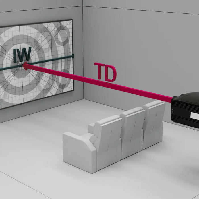 What-is-Projector-Lens-Throw 