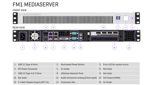 FM1 Media Server - SRND Store